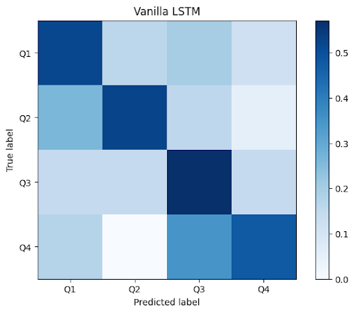 Figure 2b