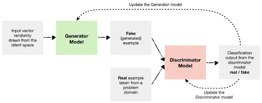 Figure 3a