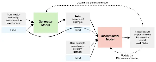 Figure 3b