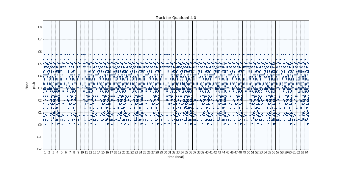 Figure 7-2