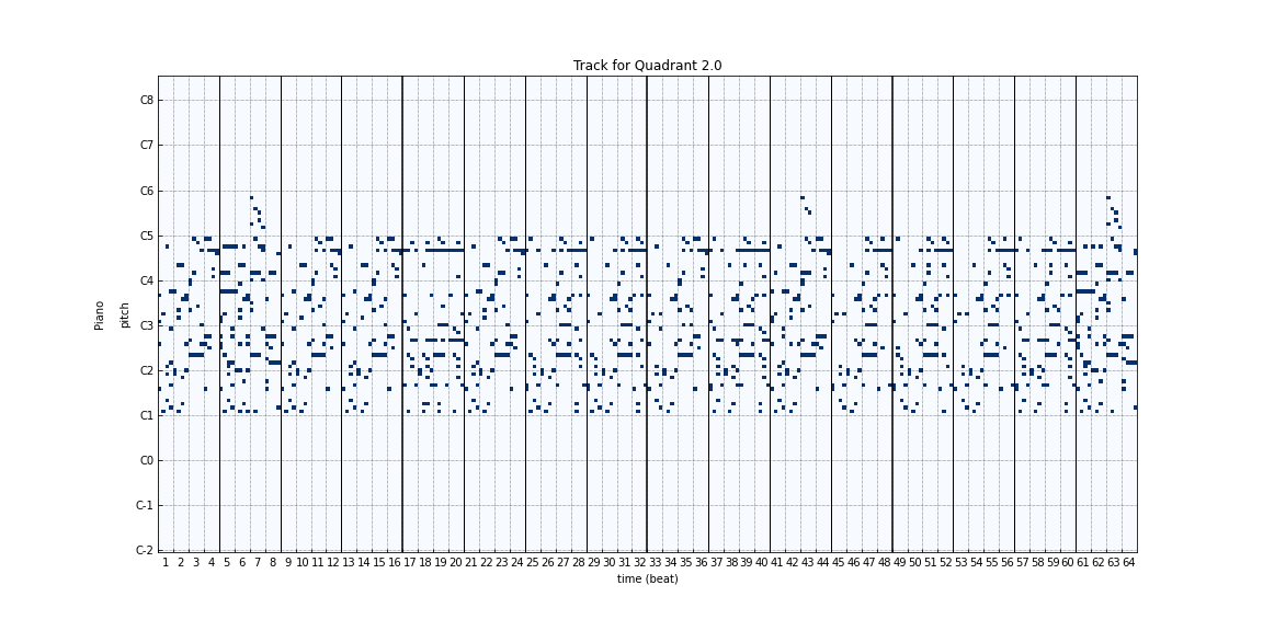 Figure 7-3