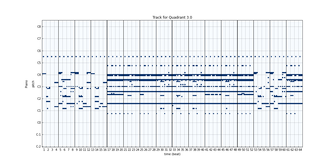 Figure 7-4