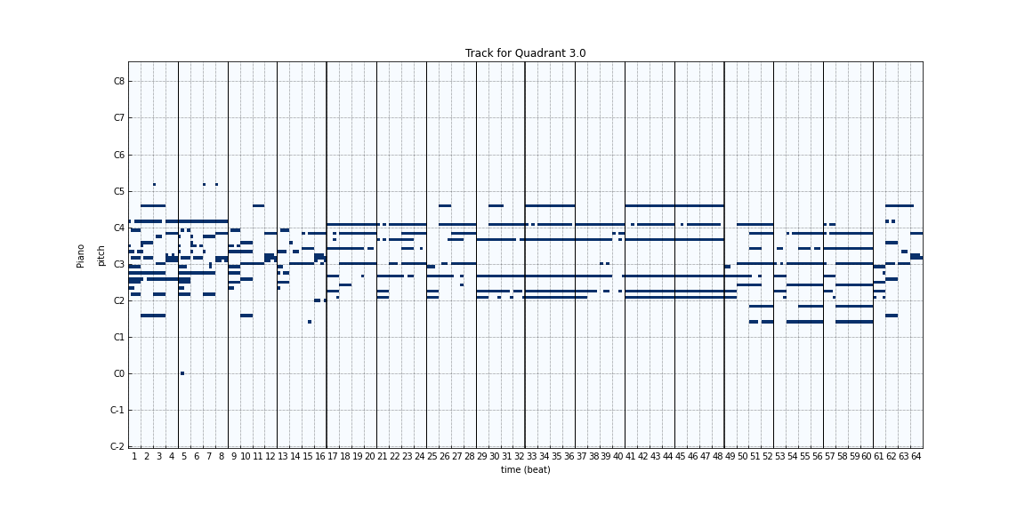 Figure 7-5